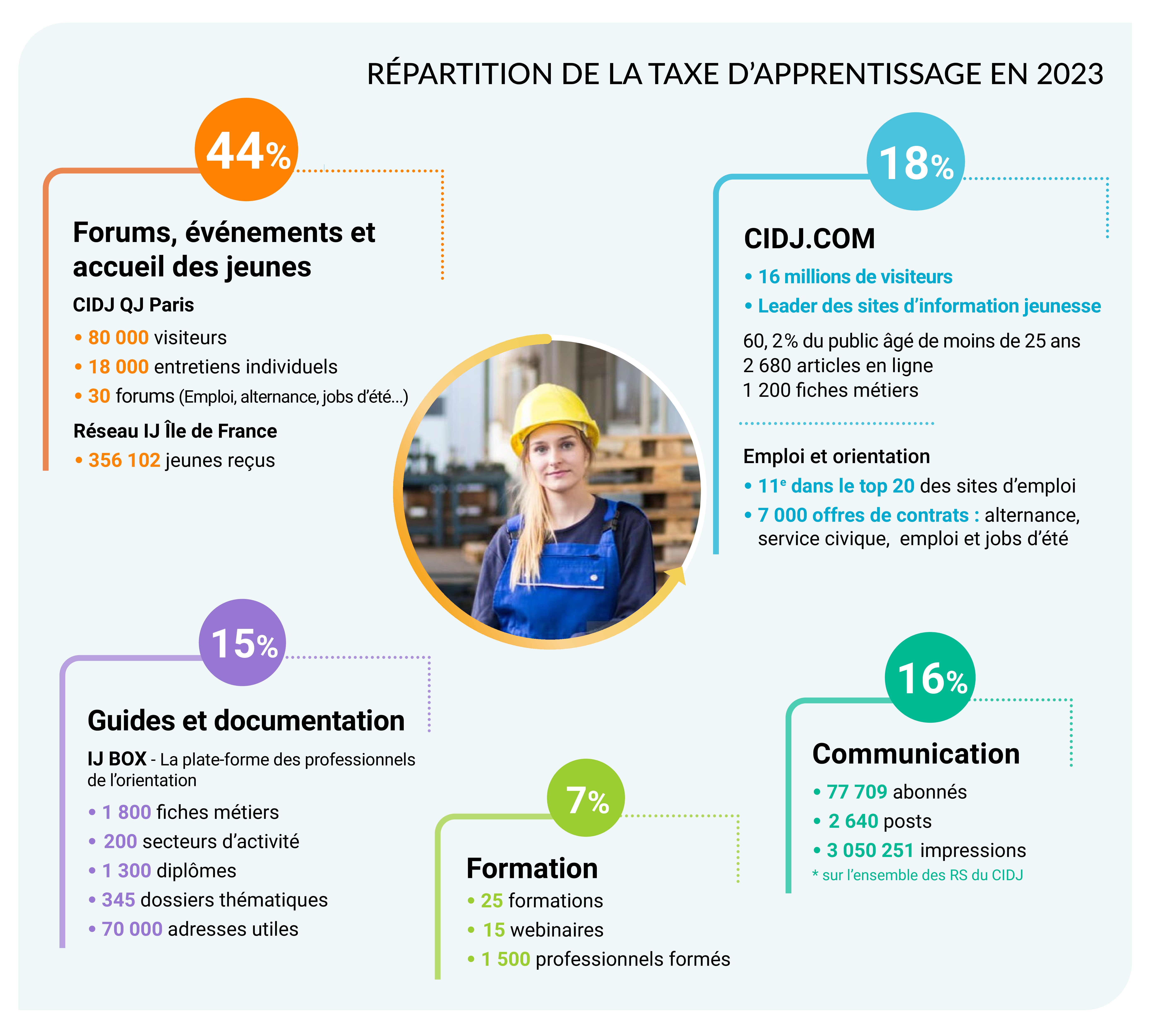 infographie taxe d'apprentissage 2023